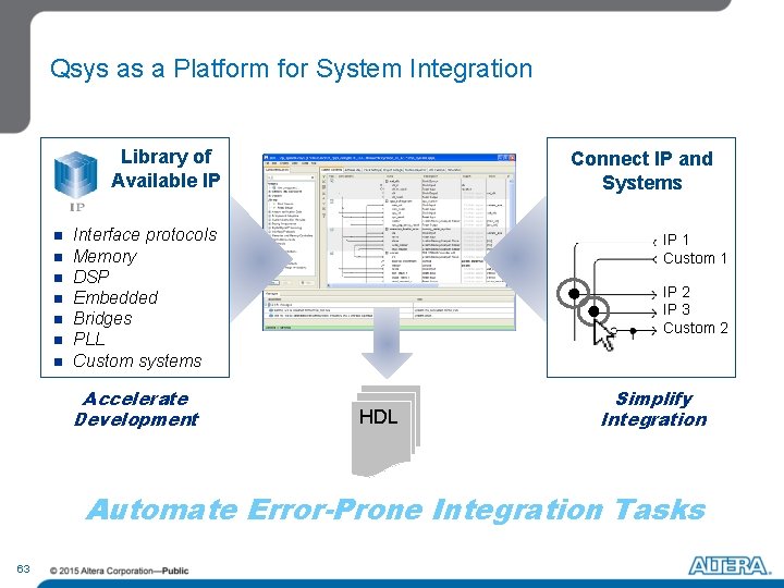 Qsys as a Platform for System Integration Library of Available IP n n n