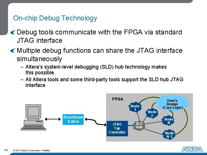 On-chip Debug Technology Debug tools communicate with the FPGA via standard JTAG interface Multiple