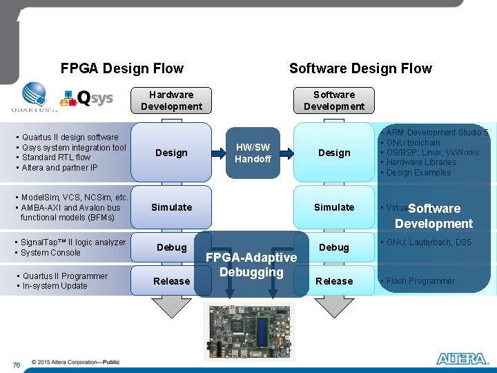 Altera So. C Embedded Design Suite FPGA Design Flow Software Design Flow Hardware Development