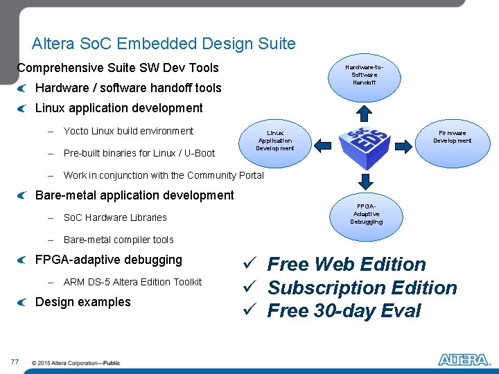 Altera So. C Embedded Design Suite Comprehensive Suite SW Dev Tools Hardware-to. Software Handoff