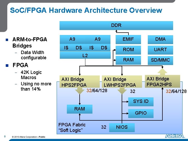 So. C/FPGA Hardware Architecture Overview DDR n ARM-to-FPGA Bridges - Data Width configurable n