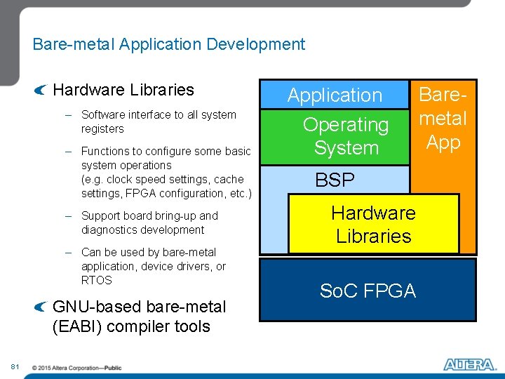 Bare-metal Application Development Hardware Libraries – Software interface to all system registers – Functions