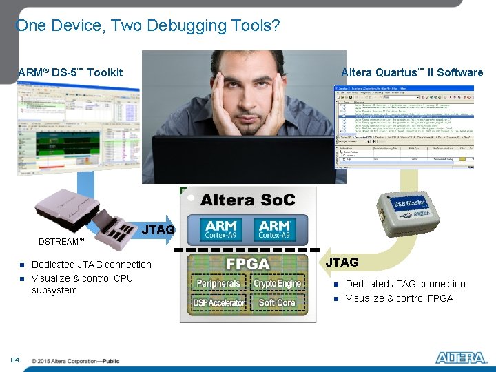 One Device, Two Debugging Tools? ARM® DS-5™ Toolkit Altera Quartus™ II Software JTAG DSTREAM™