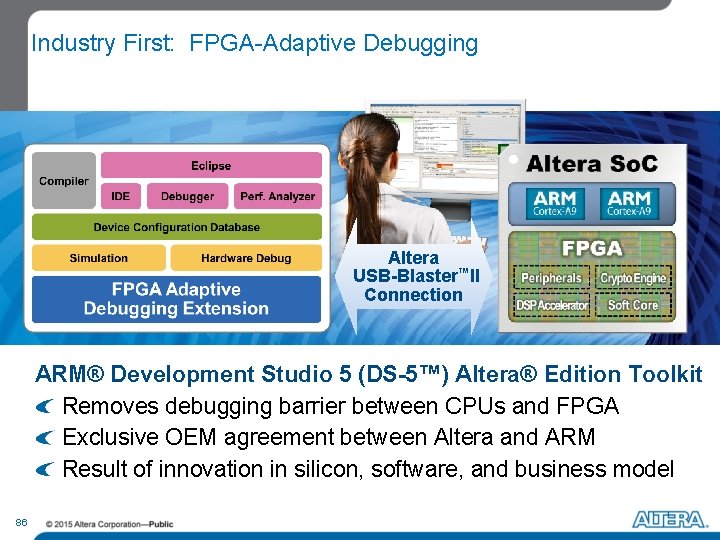 Industry First: FPGA-Adaptive Debugging Altera USB-Blaster™II Connection ARM® Development Studio 5 (DS-5™) Altera® Edition