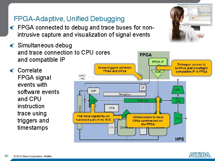 FPGA-Adaptive, Unified Debugging FPGA connected to debug and trace buses for nonintrusive capture and