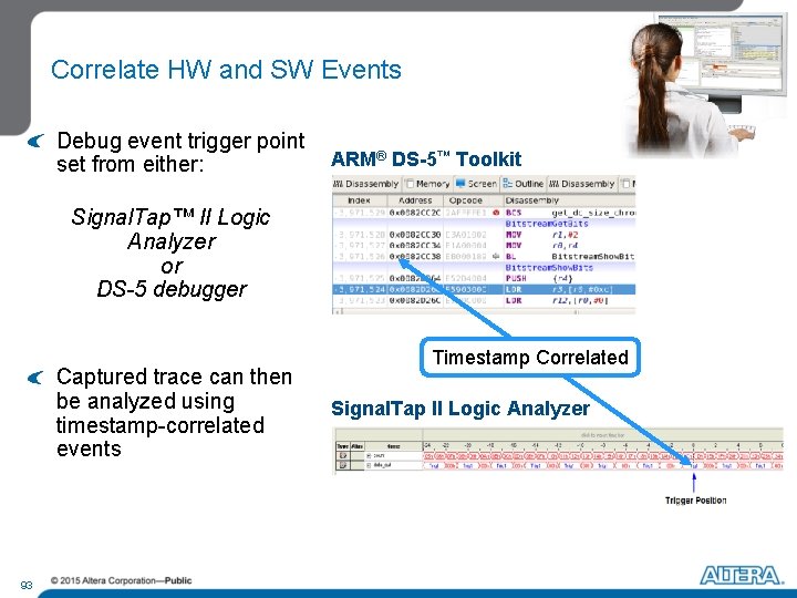 Correlate HW and SW Events Debug event trigger point ARM® DS-5™ Toolkit set from