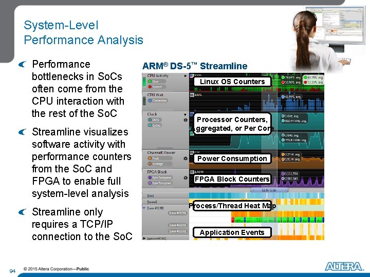 System-Level Performance Analysis Performance bottlenecks in So. Cs often come from the CPU interaction