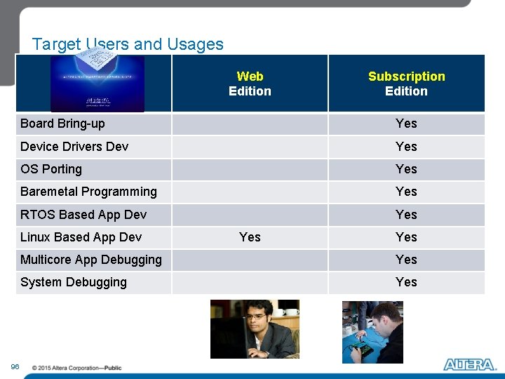 Target Users and Usages Web Edition Board Bring-up Yes Device Drivers Dev Yes OS