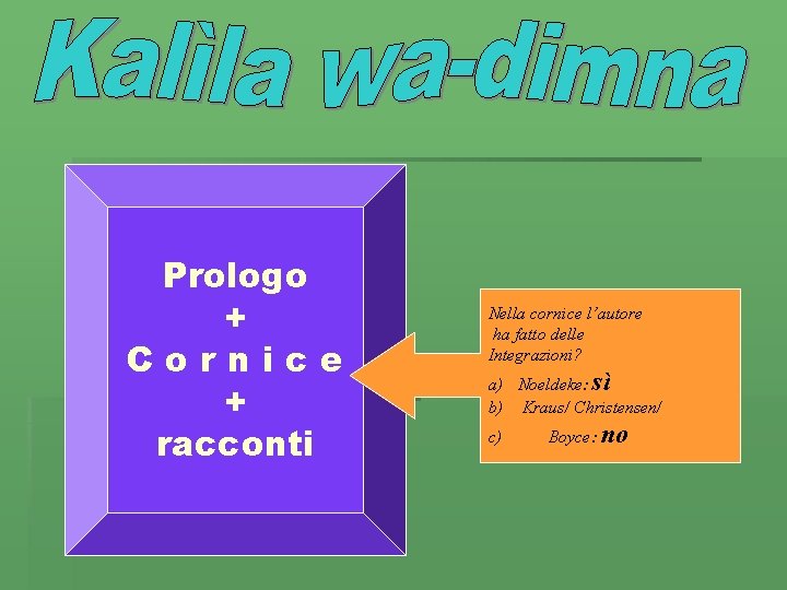 Prologo + Cornice + racconti Nella cornice l’autore ha fatto delle Integrazioni? a) Noeldeke: