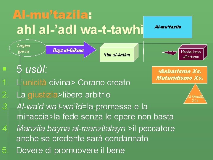 Al-mu’tazila: ahl al-’adl wa-t-tawhìd Logica greca § 5 usùl: Bayt al-hikma Al-mu’tazila Hanbalismo zàhirismo