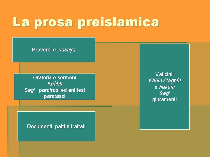 La prosa preislamica Proverbi e wasayà Oratoria e sermoni Khàtib Sag’ : parafrasi ed