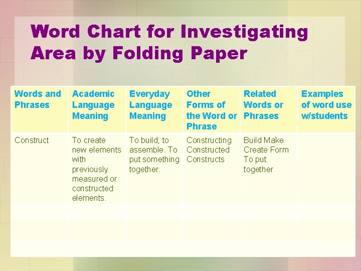 Word Chart for Investigating Area by Folding Paper Words and Academic Phrases Language Meaning