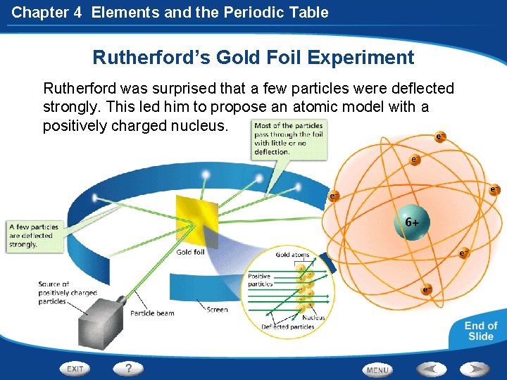 Chapter 4 Elements and the Periodic Table Rutherford’s Gold Foil Experiment Rutherford was surprised