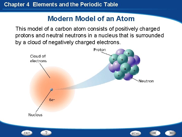 Chapter 4 Elements and the Periodic Table Modern Model of an Atom This model