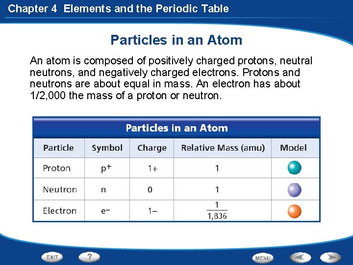 Chapter 4 Elements and the Periodic Table Particles in an Atom An atom is