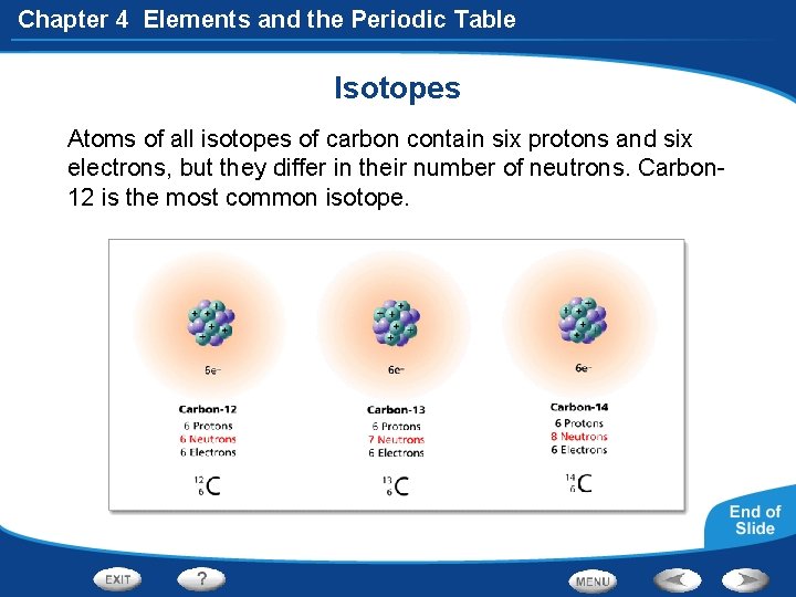 Chapter 4 Elements and the Periodic Table Isotopes Atoms of all isotopes of carbon