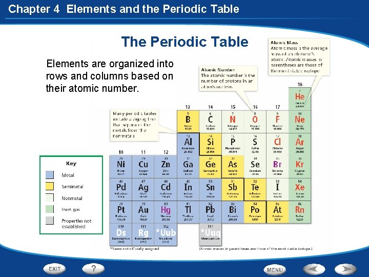 Chapter 4 Elements and the Periodic Table The Periodic Table Elements are organized into
