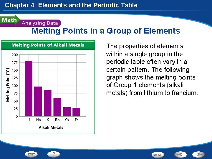 Chapter 4 Elements and the Periodic Table Melting Points in a Group of Elements