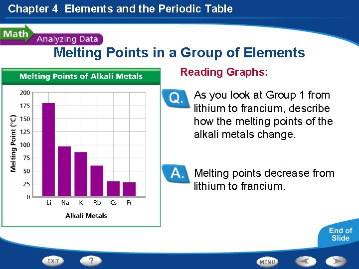 Chapter 4 Elements and the Periodic Table Melting Points in a Group of Elements