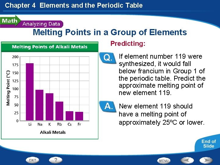 Chapter 4 Elements and the Periodic Table Melting Points in a Group of Elements