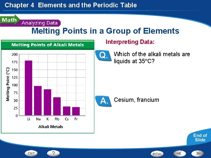 Chapter 4 Elements and the Periodic Table Melting Points in a Group of Elements