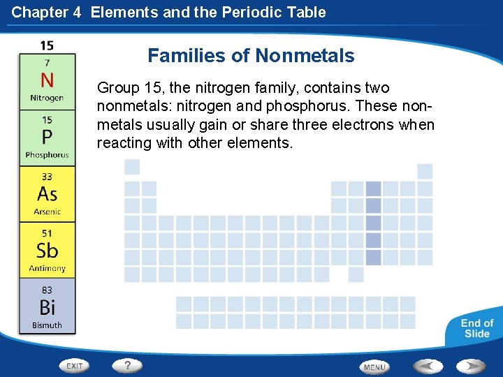 Chapter 4 Elements and the Periodic Table Families of Nonmetals Group 15, the nitrogen