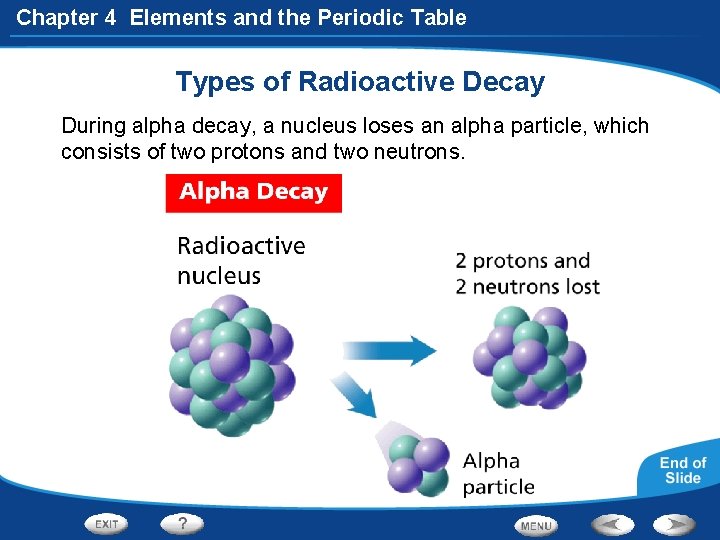 Chapter 4 Elements and the Periodic Table Types of Radioactive Decay During alpha decay,