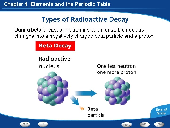 Chapter 4 Elements and the Periodic Table Types of Radioactive Decay During beta decay,