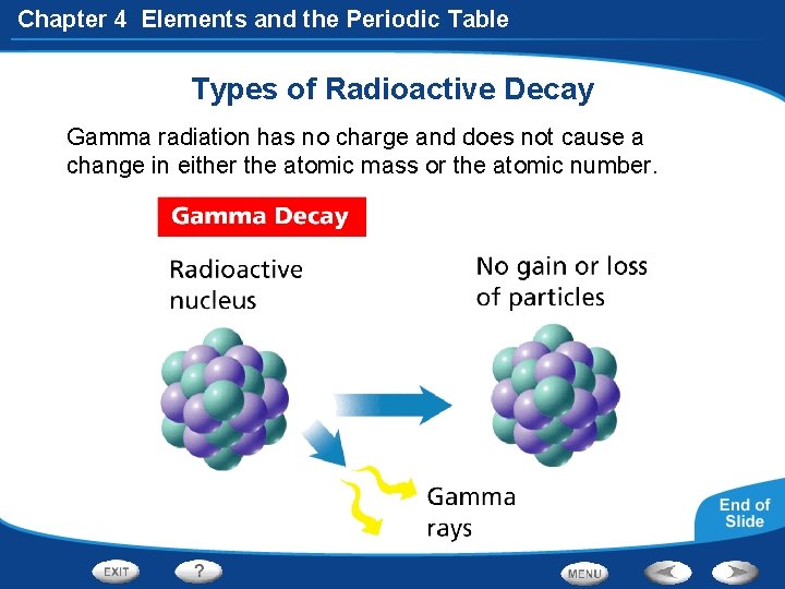 Chapter 4 Elements and the Periodic Table Types of Radioactive Decay Gamma radiation has