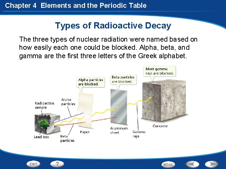 Chapter 4 Elements and the Periodic Table Types of Radioactive Decay The three types