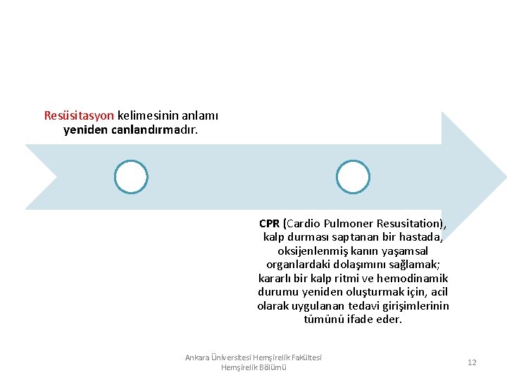 Resüsitasyon kelimesinin anlamı yeniden canlandırmadır. CPR (Cardio Pulmoner Resusitation), kalp durması saptanan bir hastada,