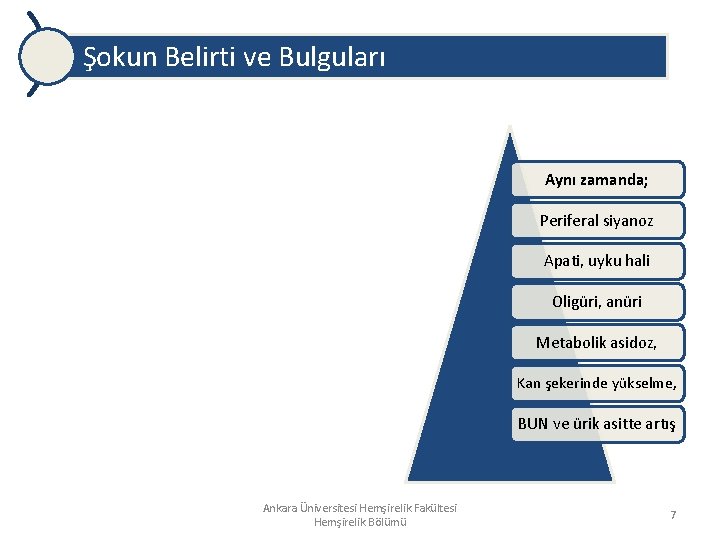 Şokun Belirti ve Bulguları Aynı zamanda; Periferal siyanoz Apati, uyku hali Oligüri, anüri Metabolik