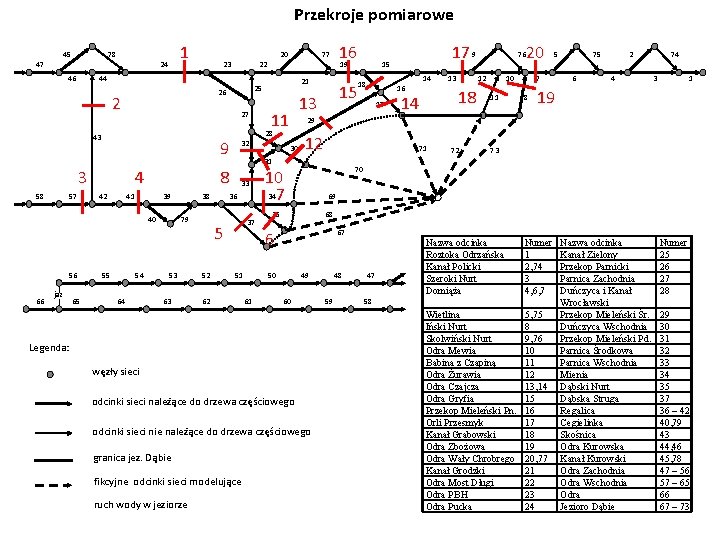 Przekroje pomiarowe 45 1 78 47 24 46 20 23 27 57 4 42