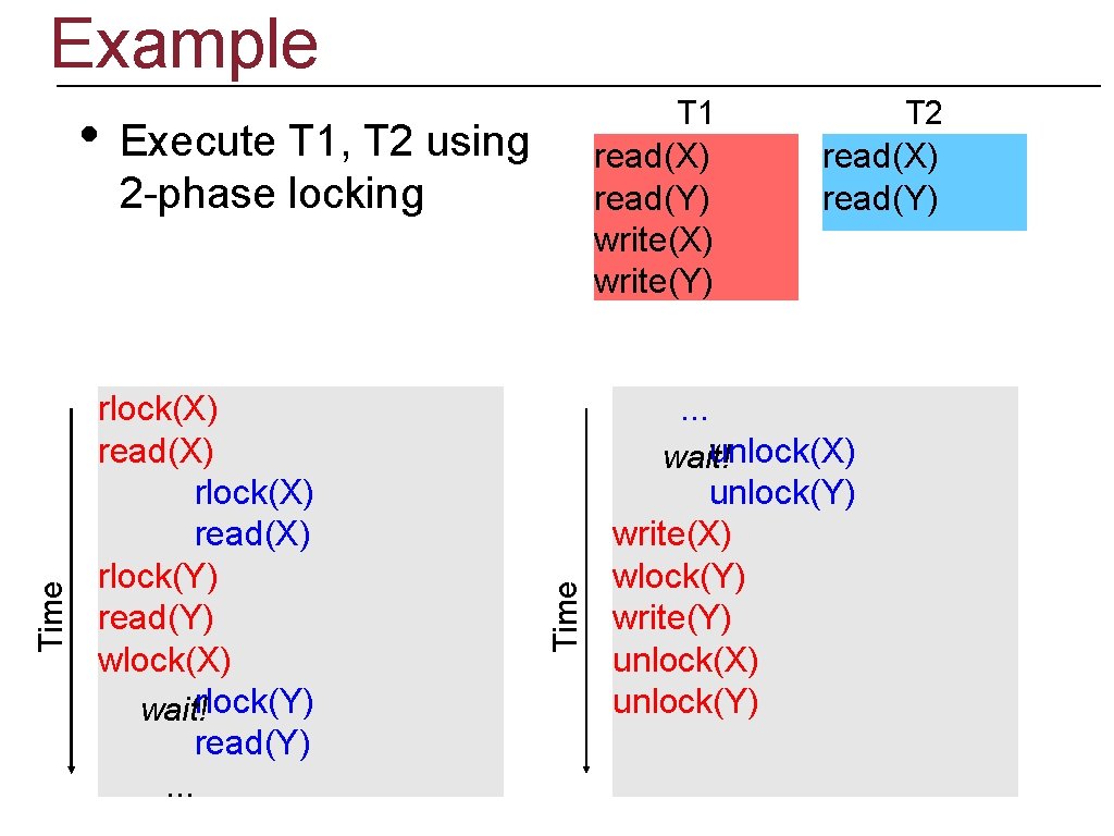 Example Execute T 1, T 2 using 2 -phase locking rlock(X) read(X) rlock(X) read(X)