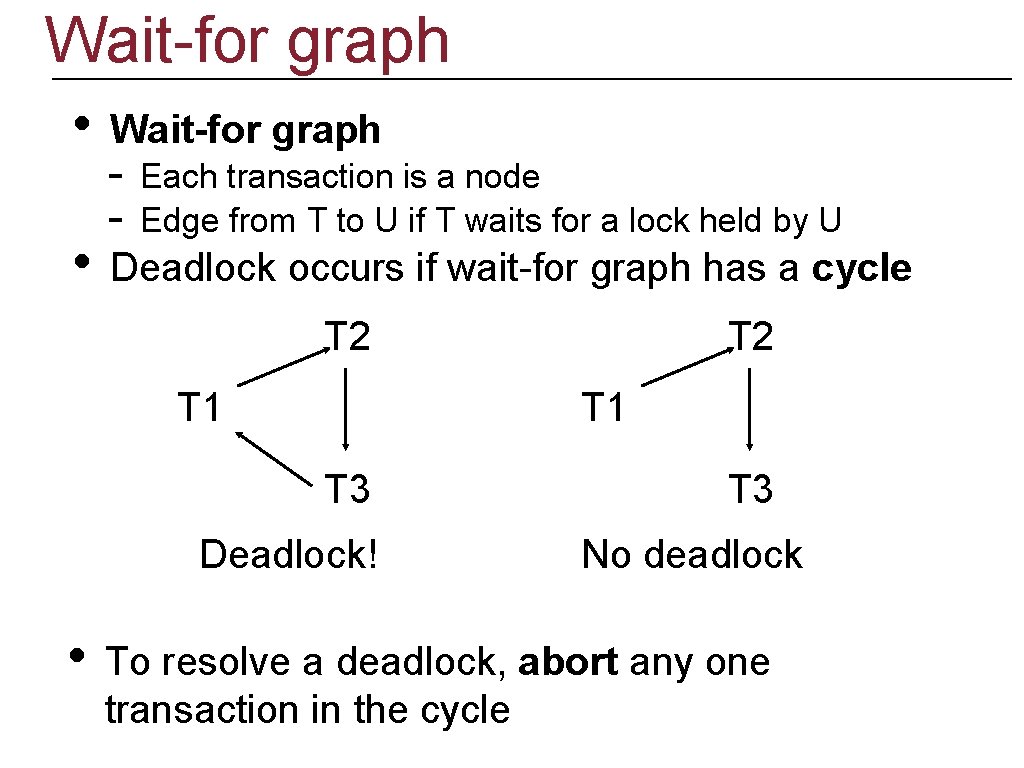 Wait-for graph • • Wait-for graph - Each transaction is a node Edge from