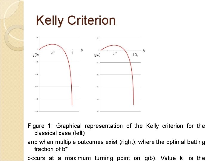 Kelly Criterion Figure 1: Graphical representation of the Kelly criterion for the classical case