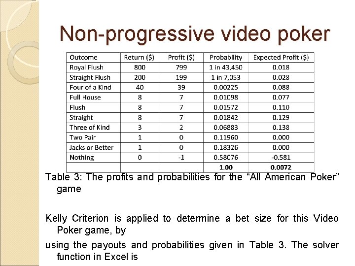 Non-progressive video poker Table 3: The profits and probabilities for the “All American Poker”