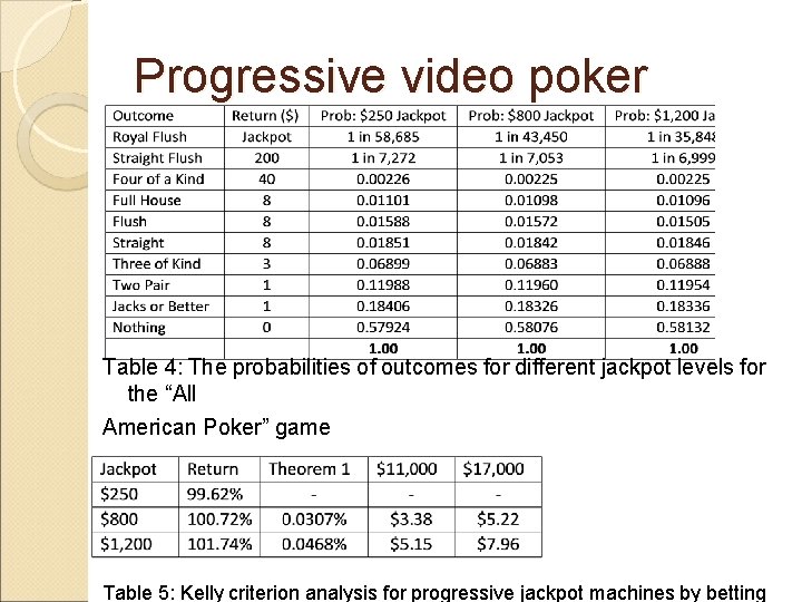 Progressive video poker Table 4: The probabilities of outcomes for different jackpot levels for