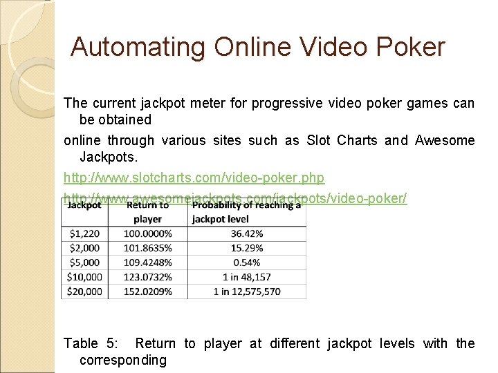 Automating Online Video Poker The current jackpot meter for progressive video poker games can