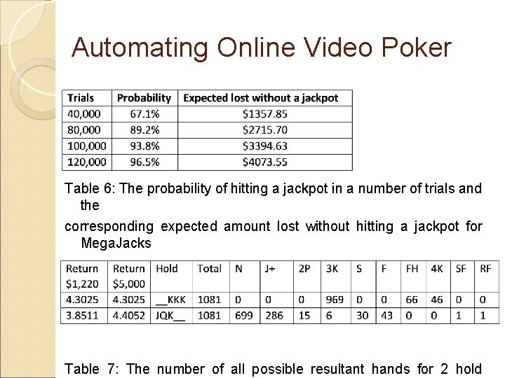 Automating Online Video Poker Table 6: The probability of hitting a jackpot in a