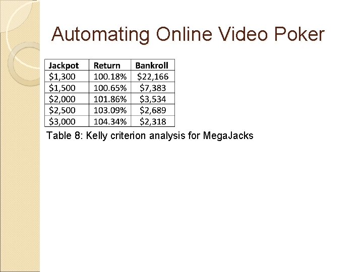 Automating Online Video Poker Table 8: Kelly criterion analysis for Mega. Jacks 