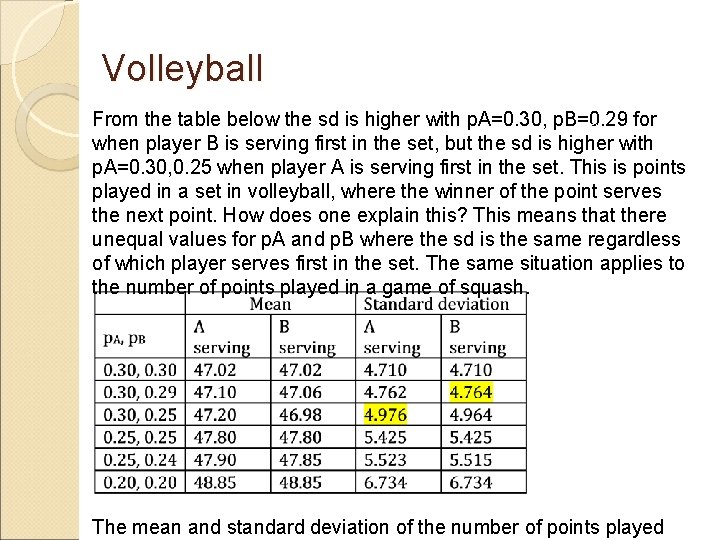 Volleyball From the table below the sd is higher with p. A=0. 30, p.