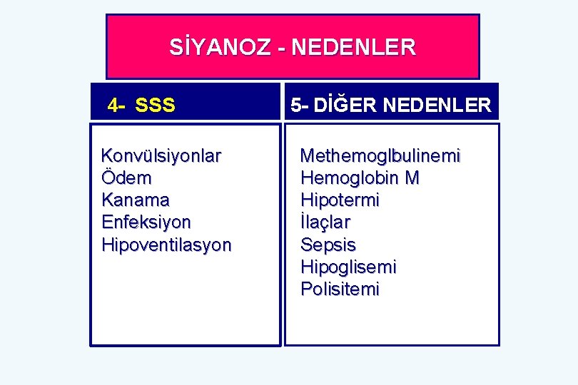 SİYANOZ - NEDENLER 4 - SSS 5 - DİĞER NEDENLER Konvülsiyonlar Methemoglbulinemi Ödem Kanama