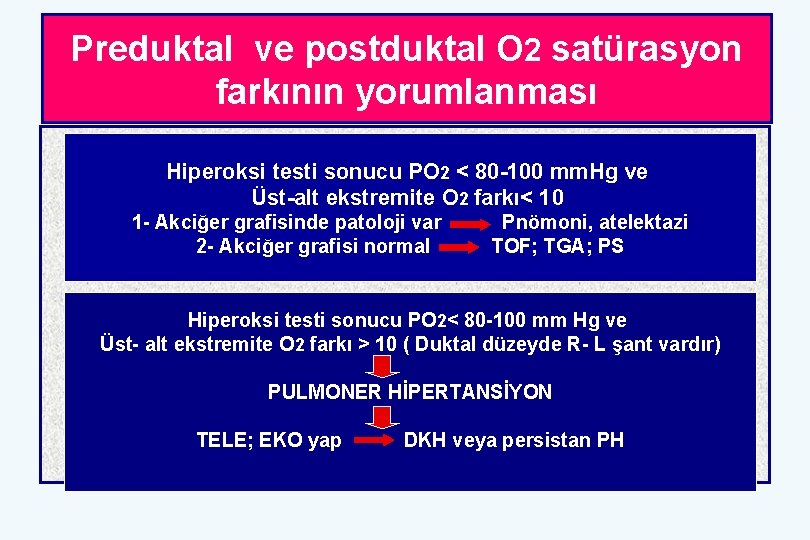 Preduktal ve postduktal O 2 satürasyon farkının yorumlanması Hiperoksi testi sonucu PO 2 <