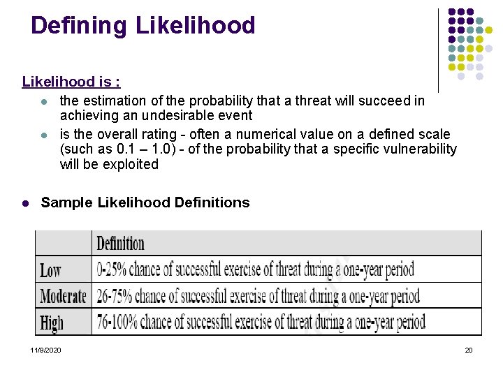 Defining Likelihood is : l the estimation of the probability that a threat will