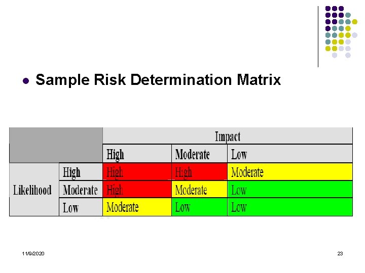 l Sample Risk Determination Matrix 11/9/2020 23 