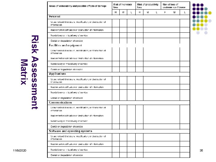 Risk Assessment Matrix 35 11/9/2020 