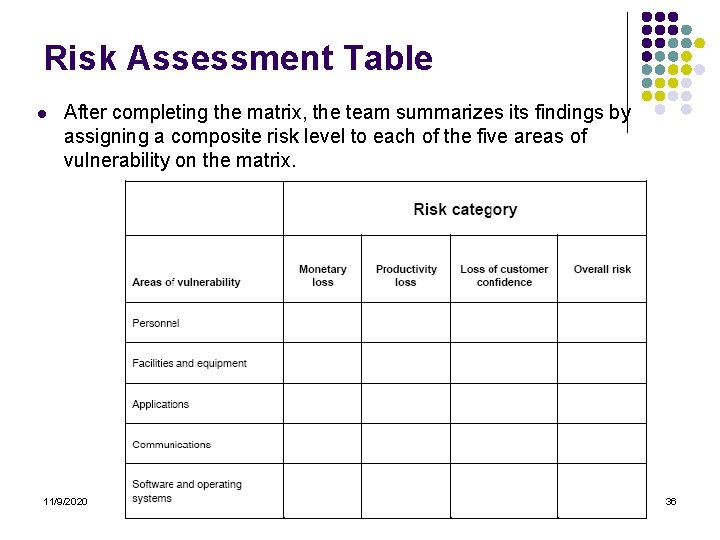 Risk Assessment Table l After completing the matrix, the team summarizes its findings by