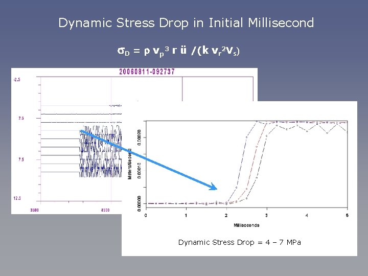 Dynamic Stress Drop in Initial Millisecond s. D = r vp 3 r ü