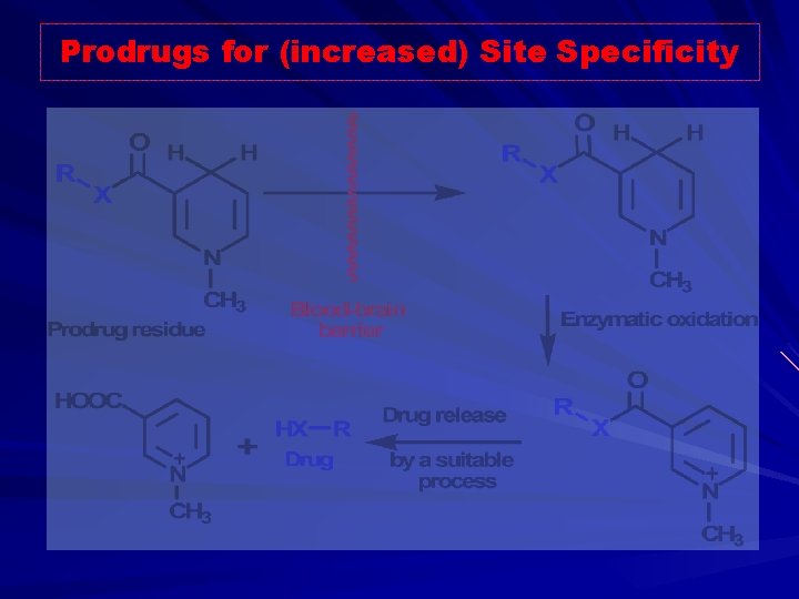Prodrugs for (increased) Site Specificity 